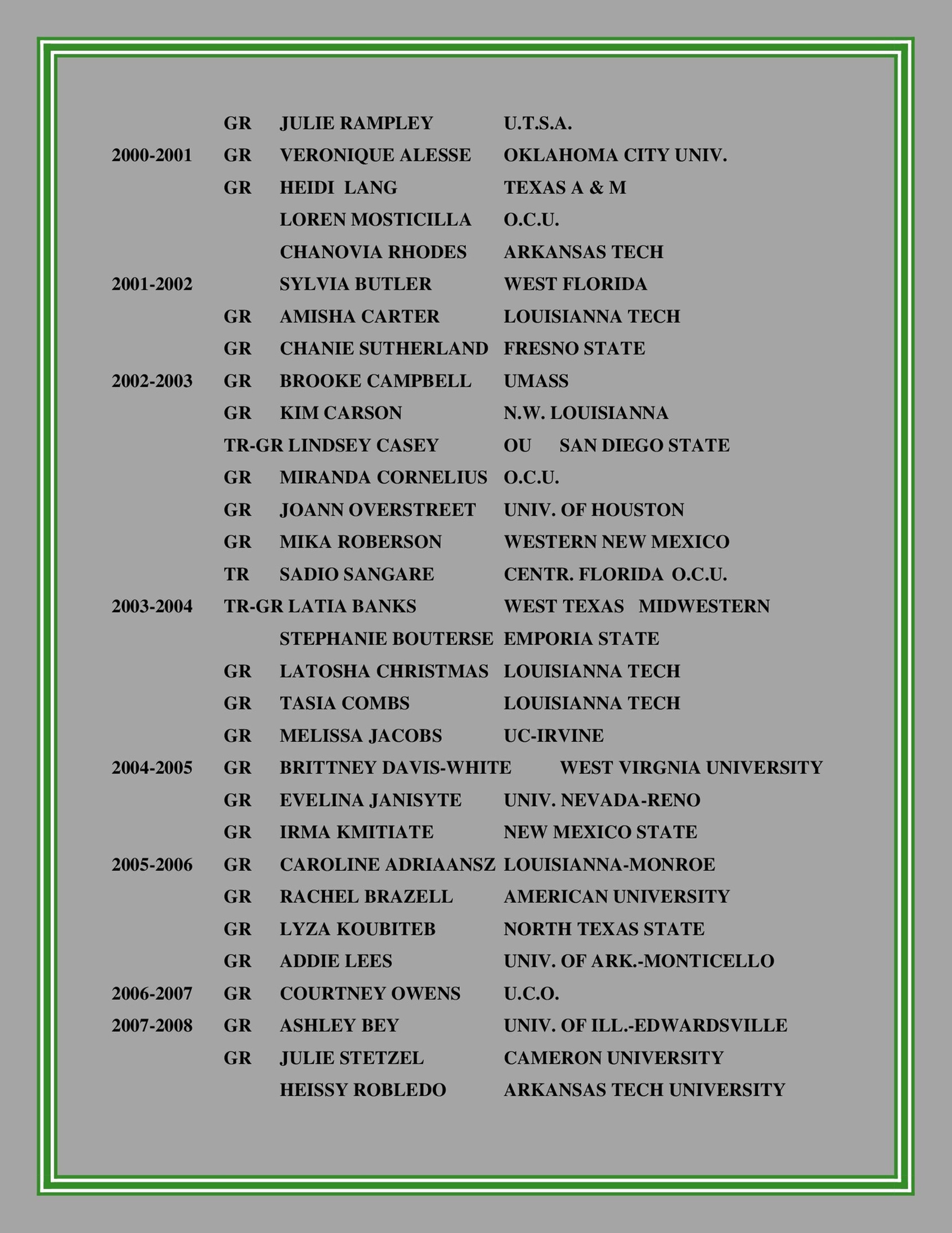 Lady Chaparral Basketball History - Page 10