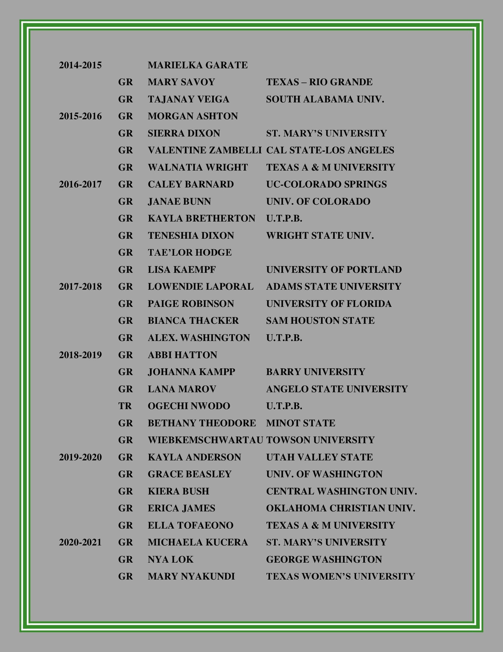 Lady Chaparral Basketball History - Page 12